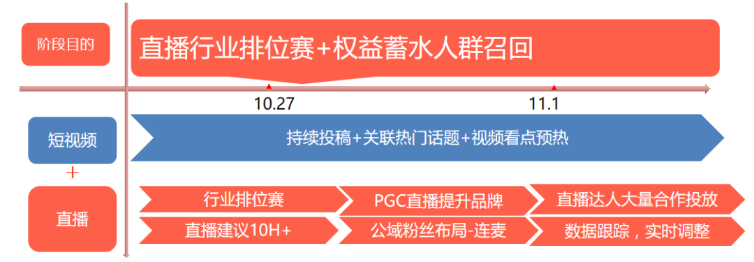 淘宝直播带货爆发期