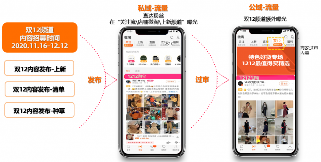 微淘内容玩法-双12内容发布