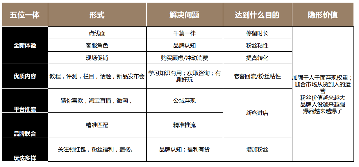 凯度煜远直播重要性