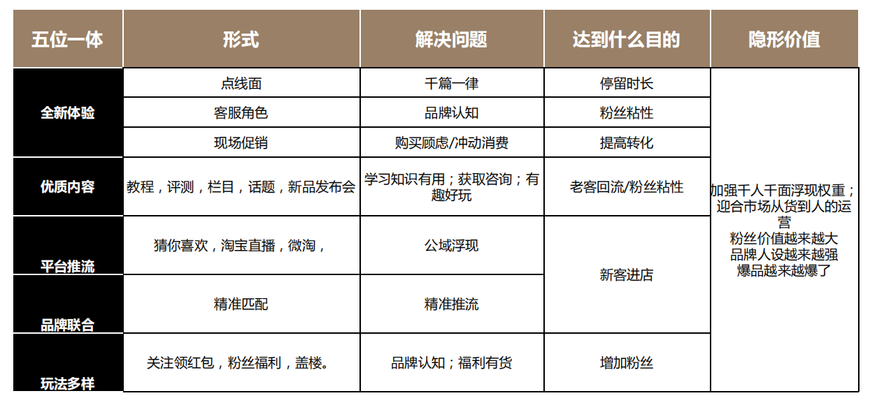 店铺直播的重要性