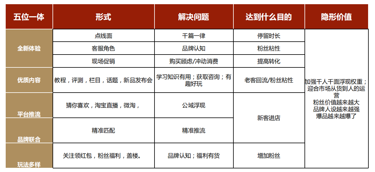 店铺直播的重要性