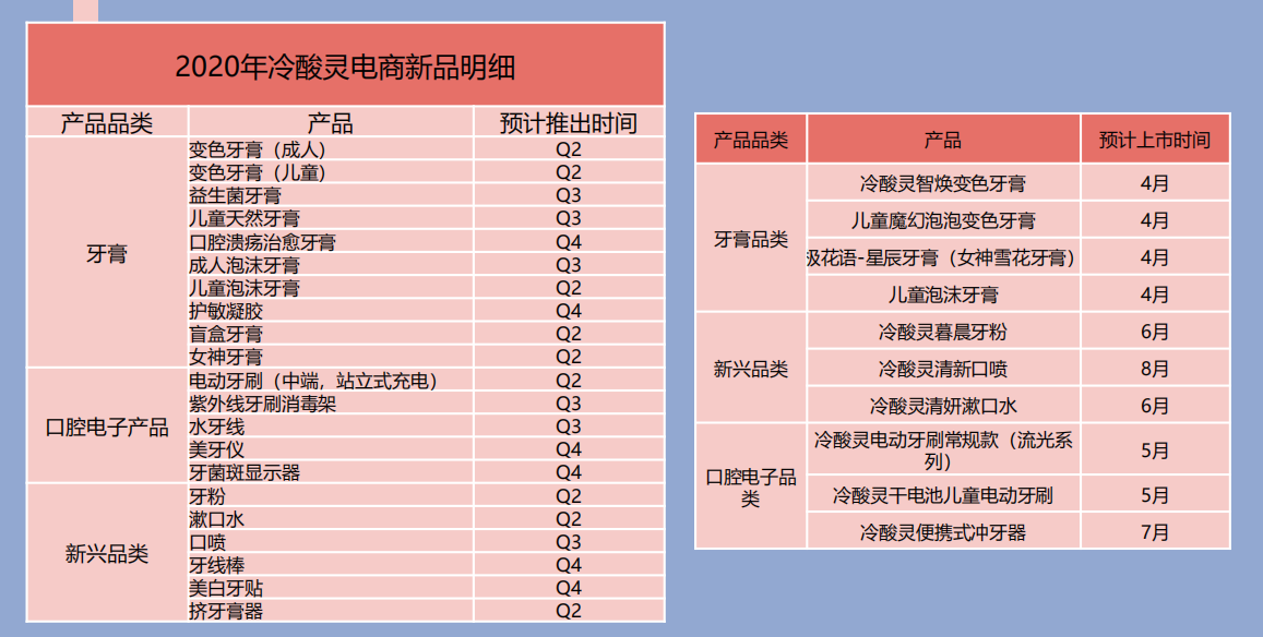 冷酸灵产品介绍