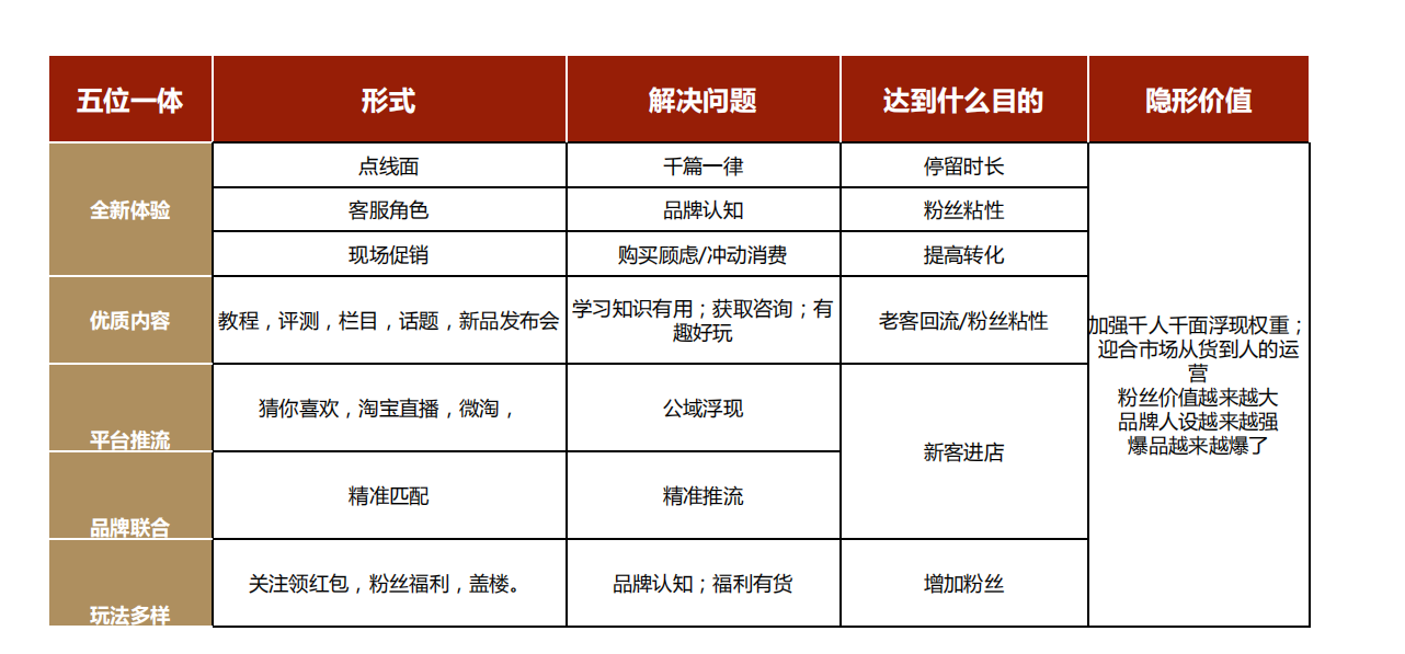 店铺直播的重要性