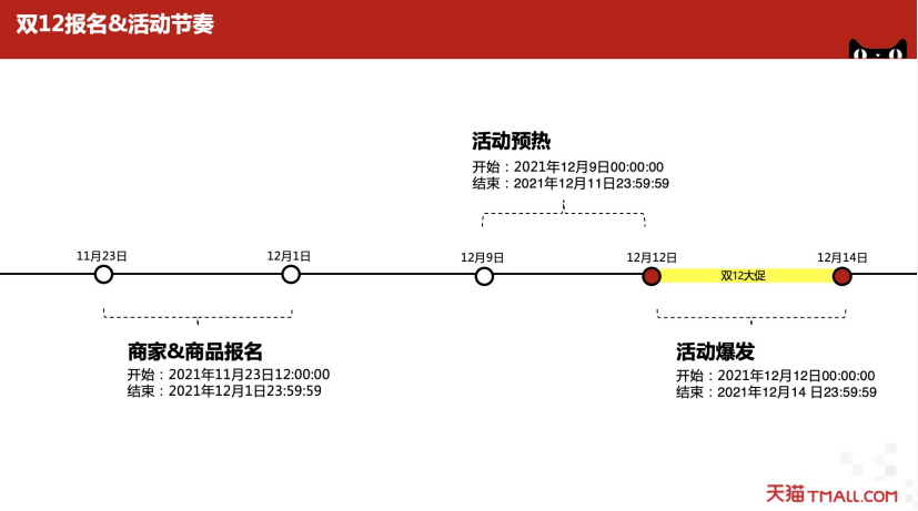 报名时间