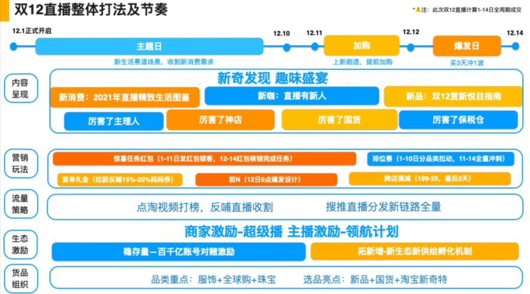 直播玩法