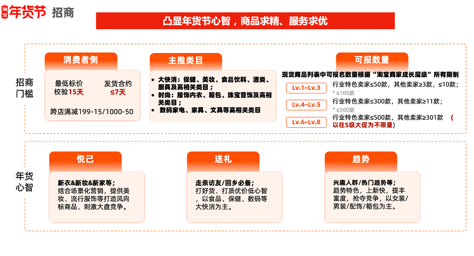 年货节招商