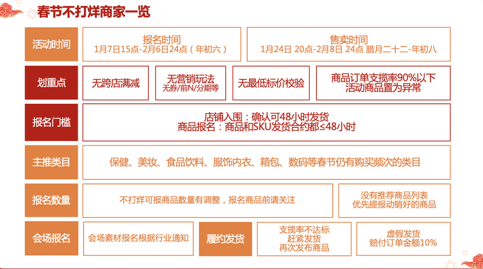 过年不打烊活动一览