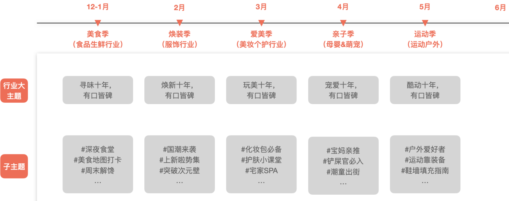 淘宝每日好店-“十年好店”IP栏目玩法详解