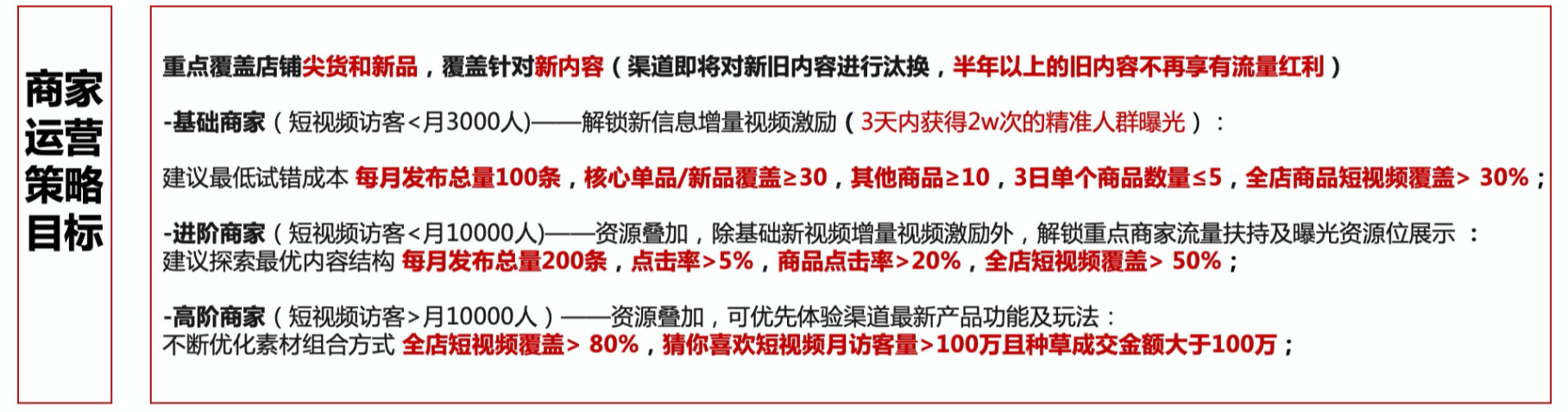 淘宝不同场域短视频运营策略和参考指标